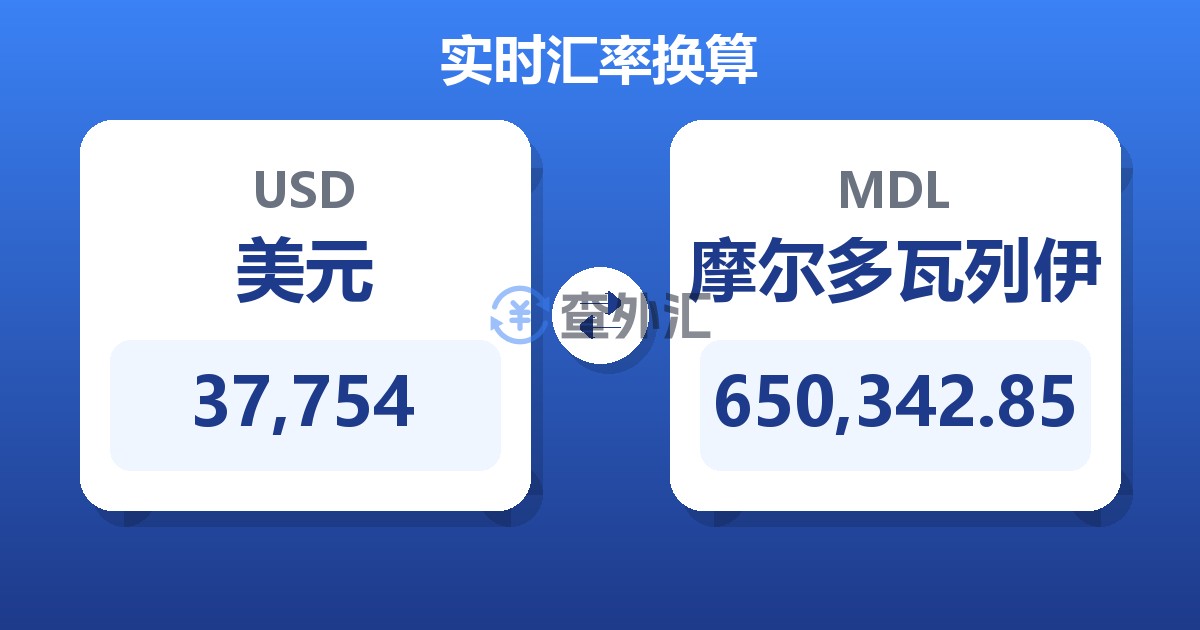 37,754美元兑摩尔多瓦列伊