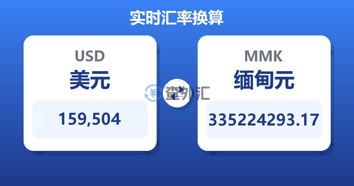 159,504美元兑缅甸元