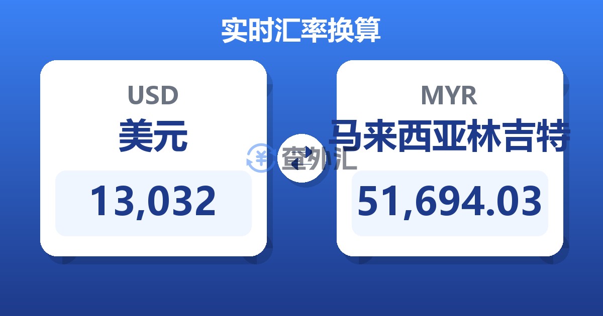 13,032美元兑马来西亚林吉特