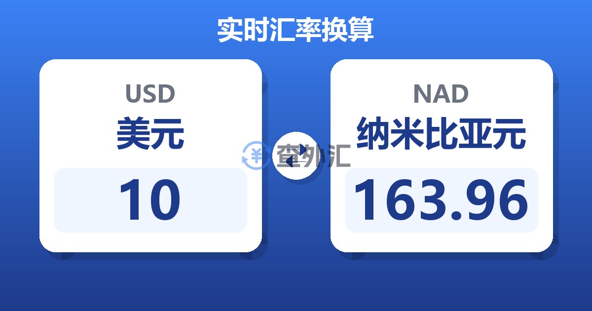 10美元兑纳米比亚元