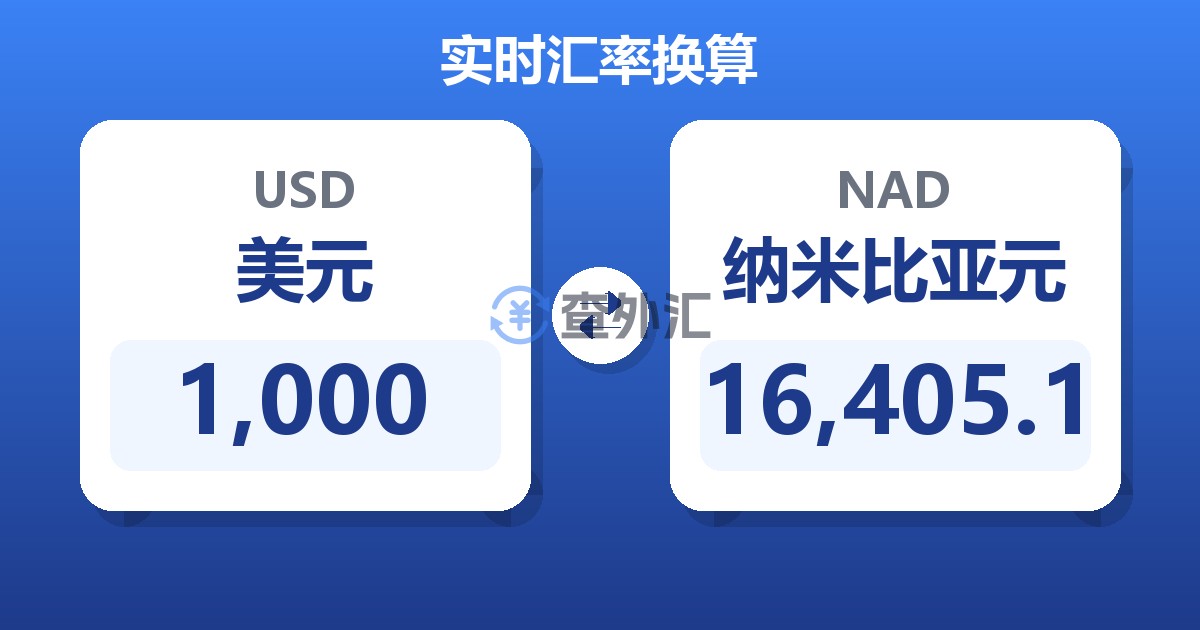 1,000美元兑纳米比亚元