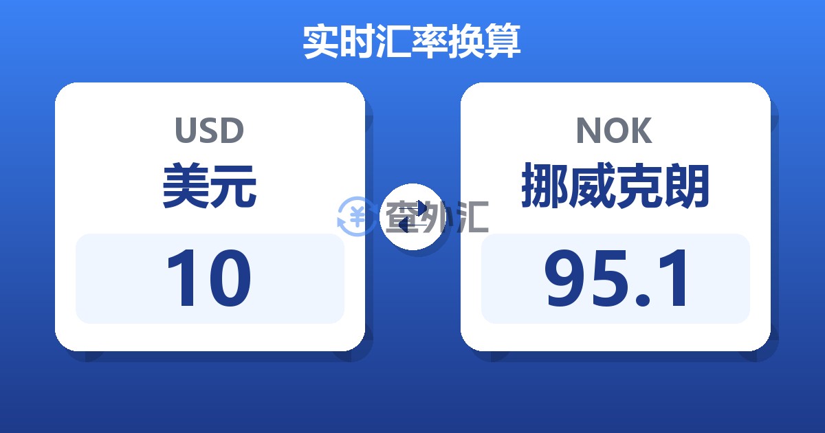 10美元兑挪威克朗