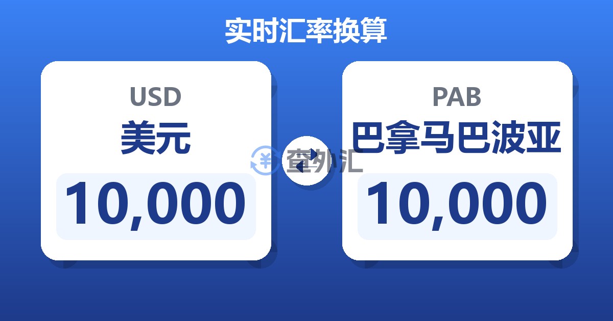 10,000美元兑巴拿马巴波亚