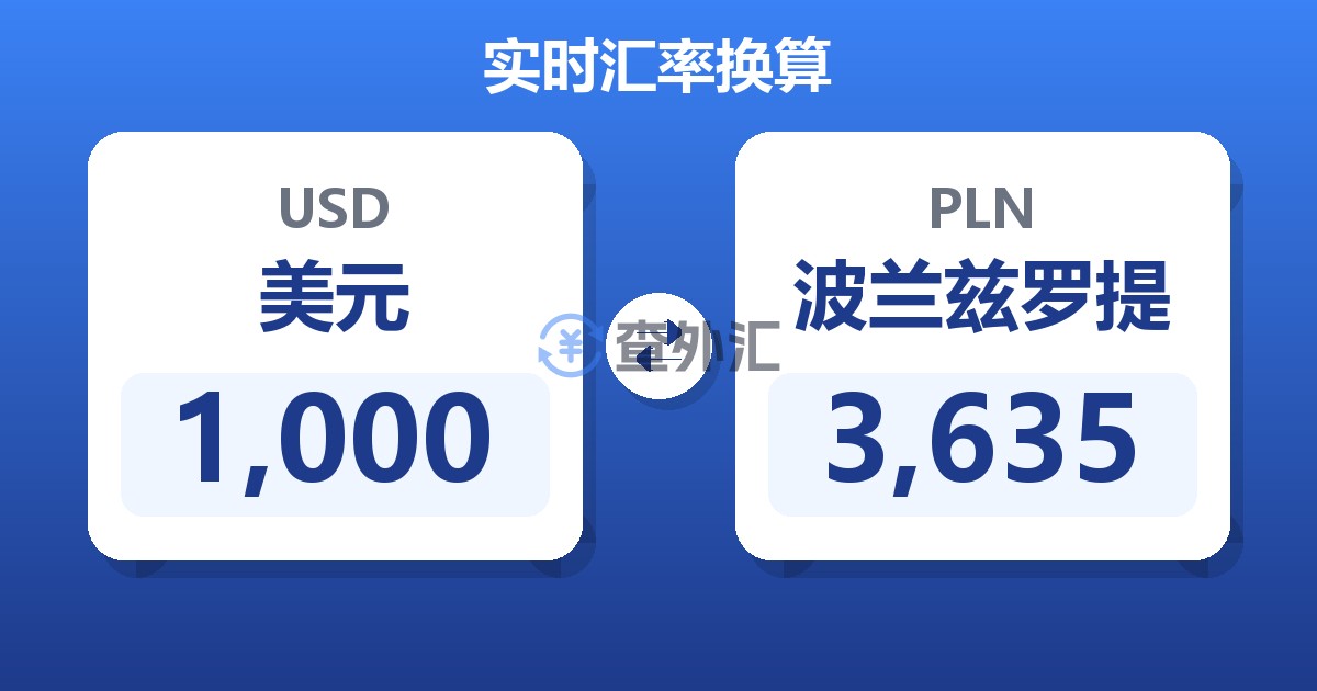 1,000美元兑波兰兹罗提