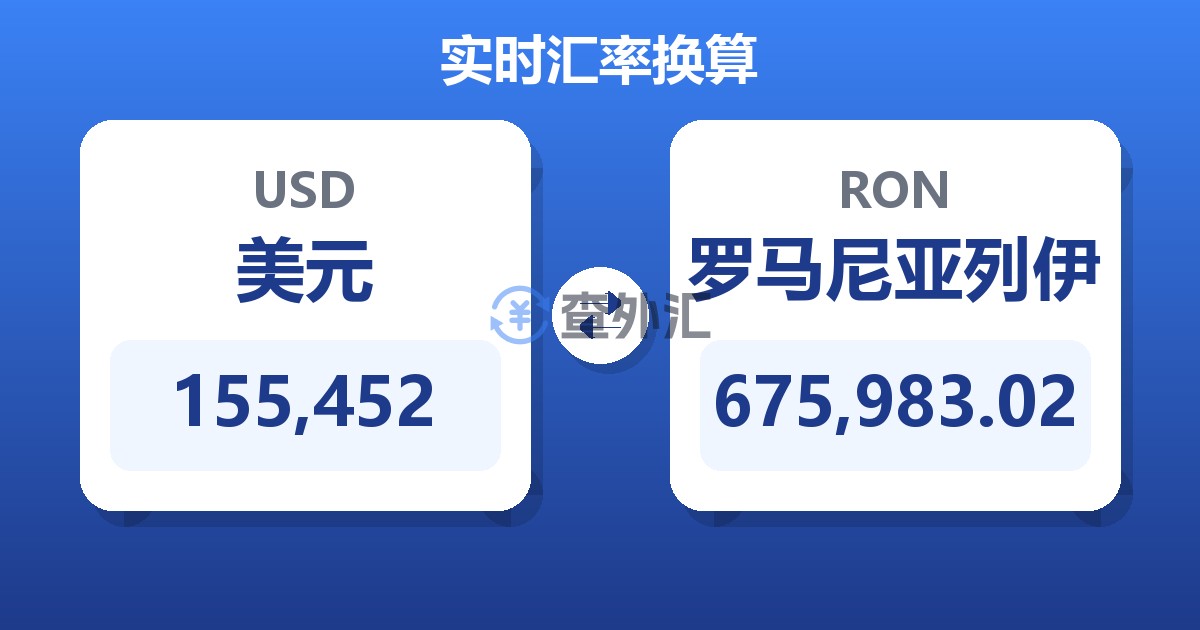 155,452美元兑罗马尼亚列伊