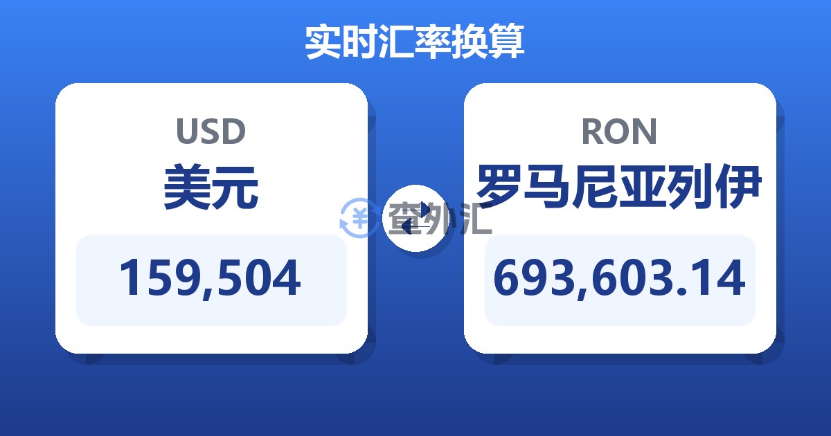 159,504美元兑罗马尼亚列伊