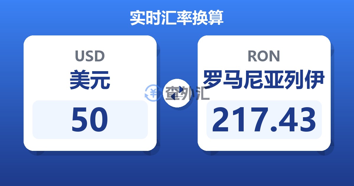 50美元兑罗马尼亚列伊