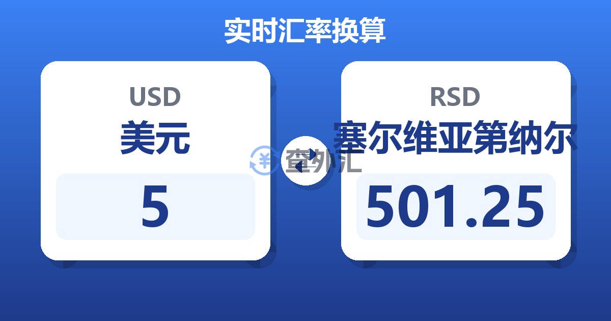 5美元兑塞尔维亚第纳尔