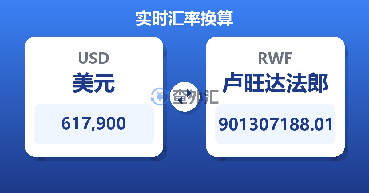 617,900美元兑卢旺达法郎