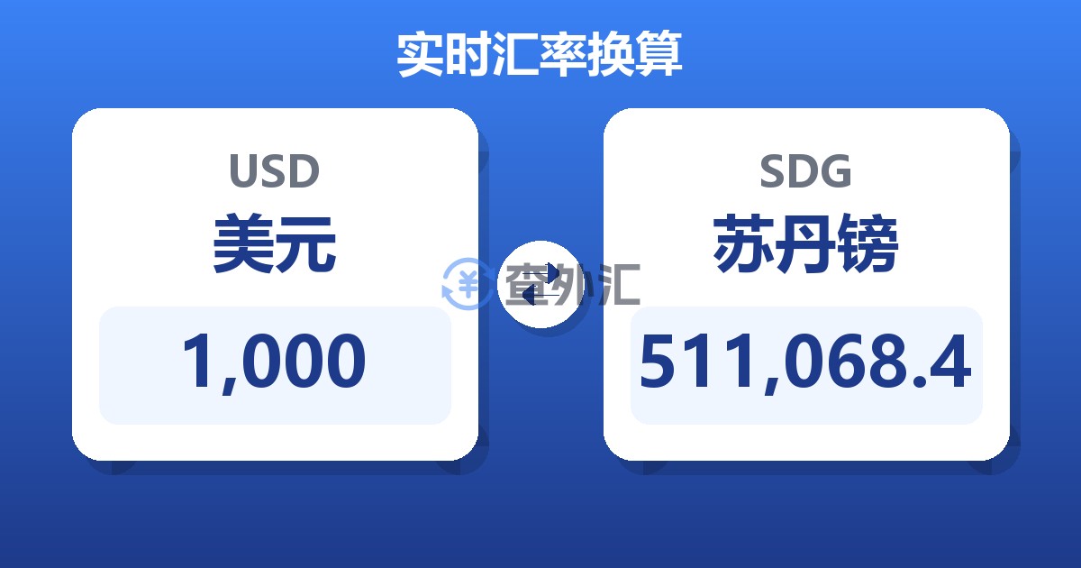 1,000美元兑苏丹镑