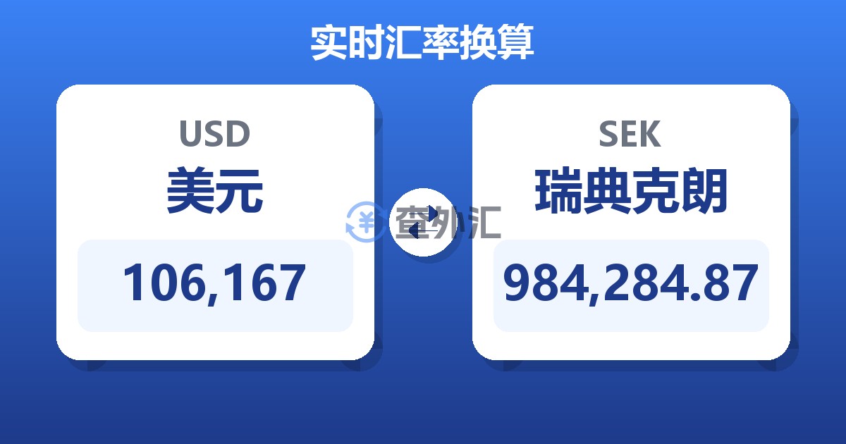 106,167美元兑瑞典克朗