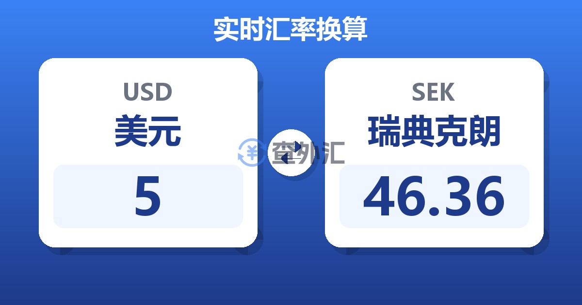 5美元兑瑞典克朗