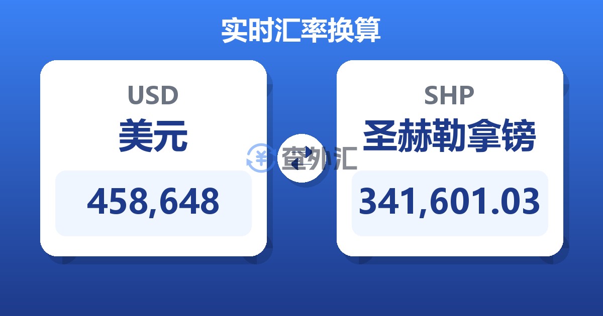 458,648美元兑圣赫勒拿镑