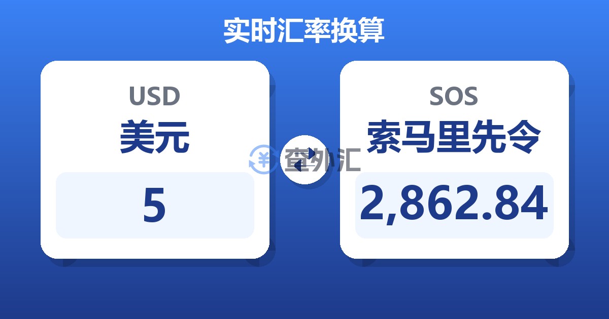 5美元兑索马里先令