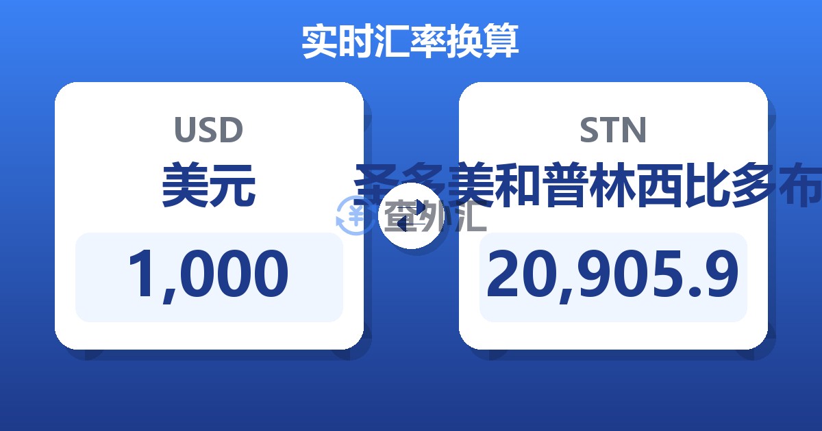 1,000美元兑圣多美和普林西比多布拉