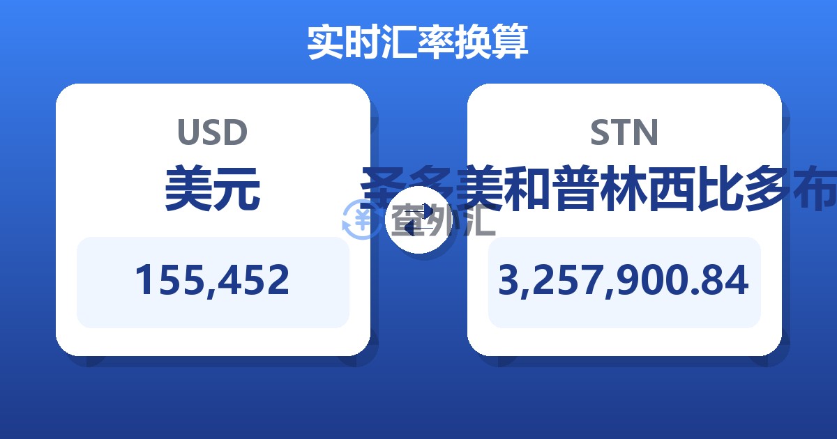 155,452美元兑圣多美和普林西比多布拉