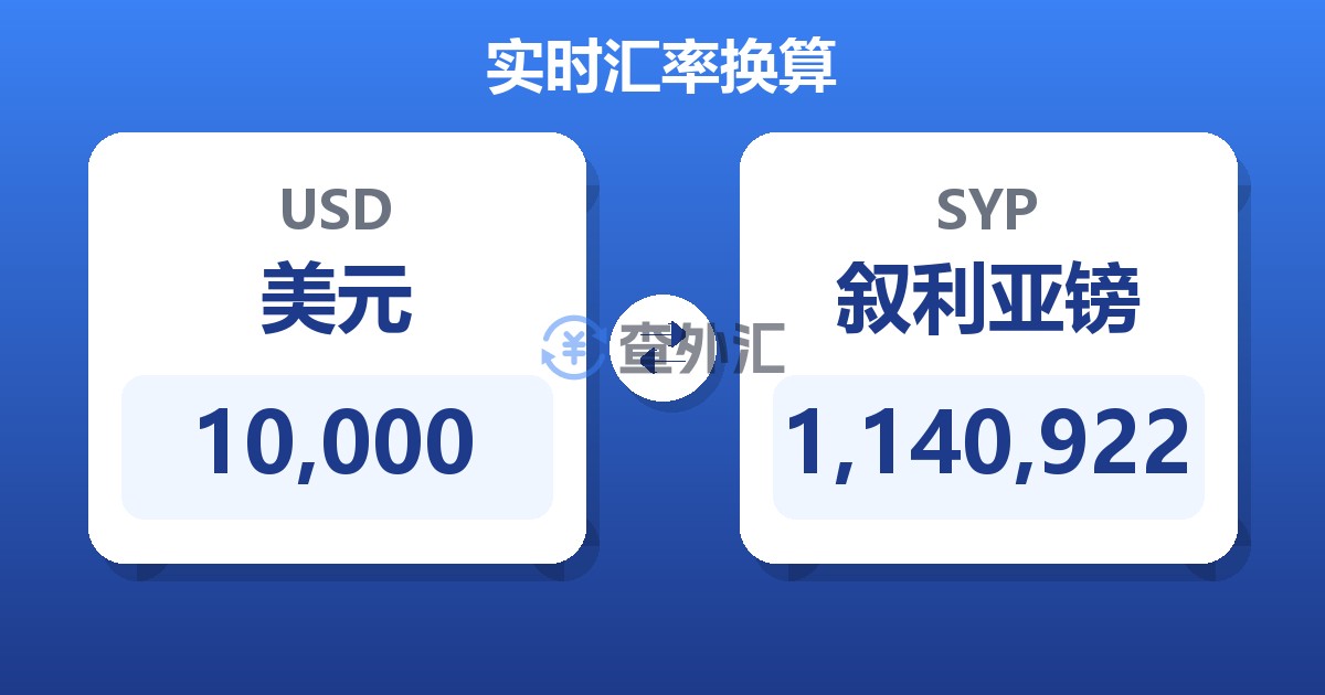 10,000美元兑叙利亚镑
