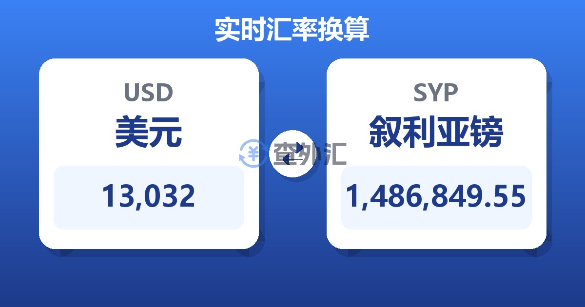 13,032美元兑叙利亚镑