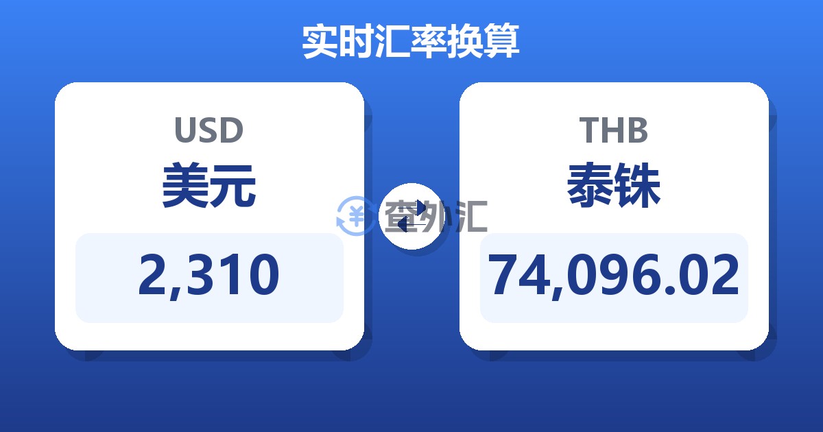 2,310美元兑泰铢