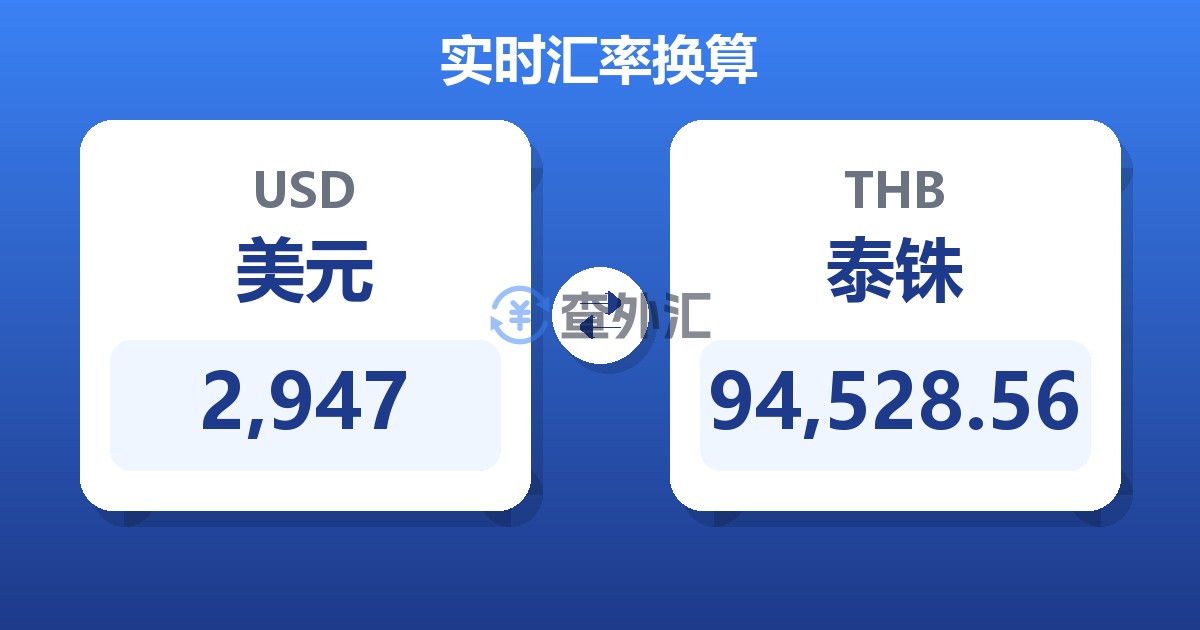 2,947美元兑泰铢