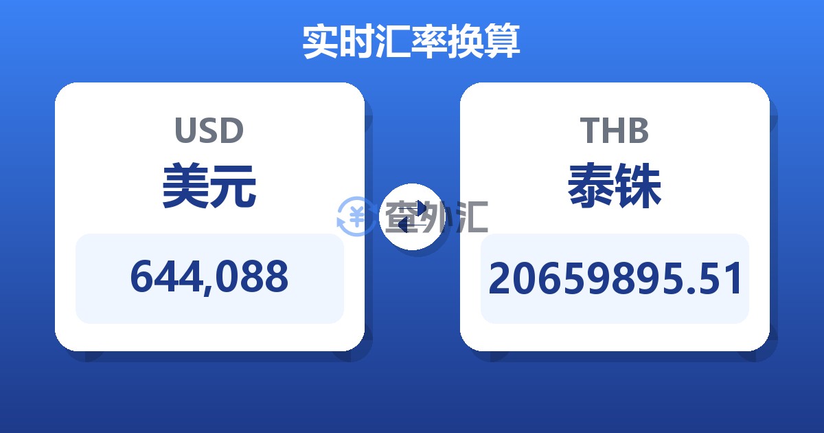 644,088美元兑泰铢