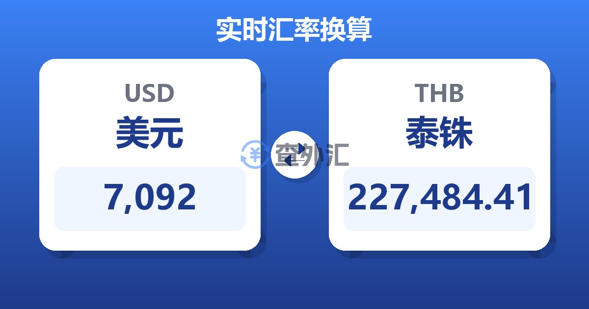 7,092美元兑泰铢