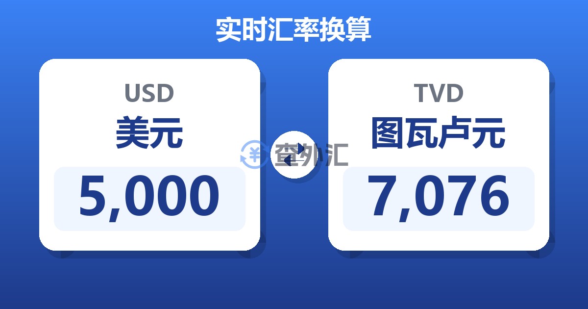 5,000美元兑图瓦卢元