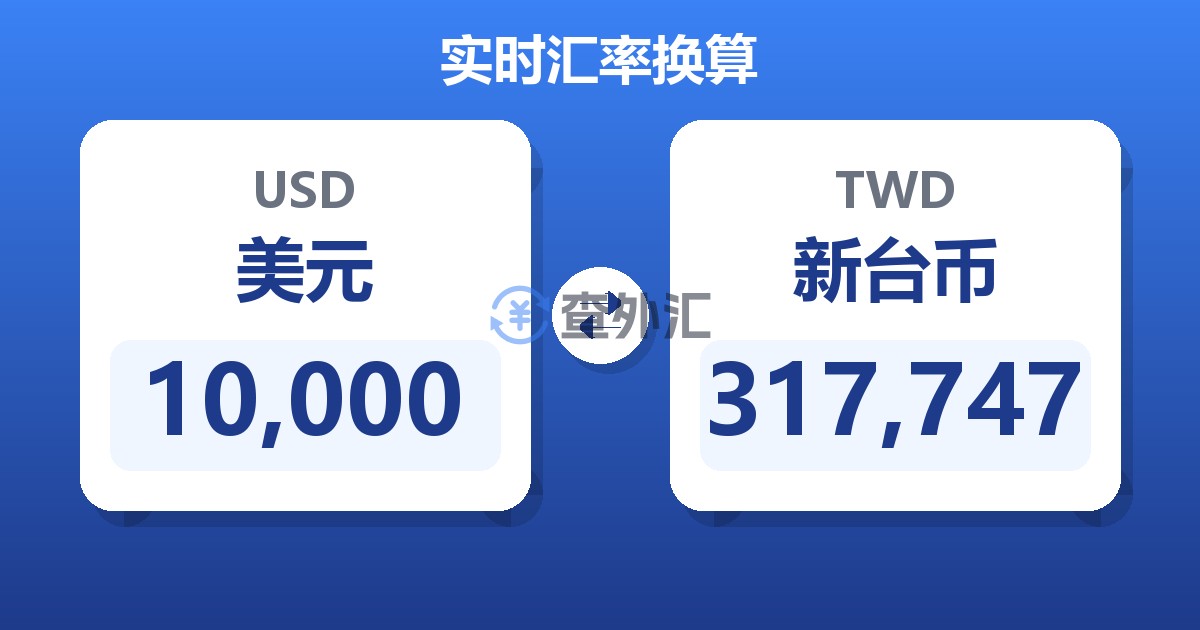 10,000美元兑新台币