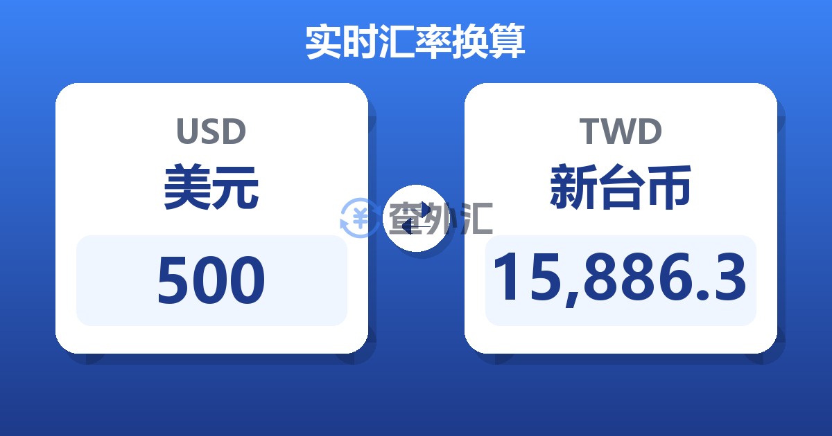 500美元兑新台币