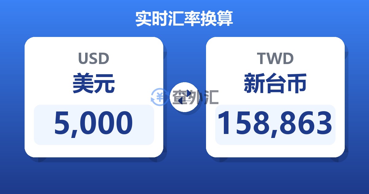 5,000美元兑新台币