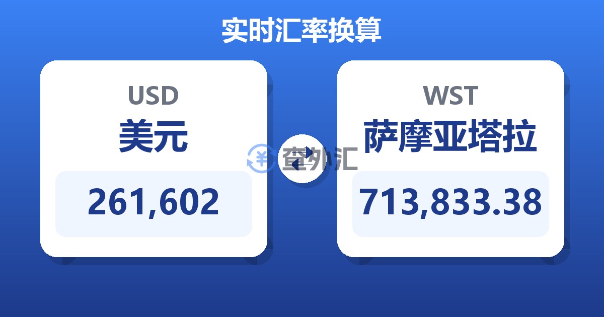 261,602美元兑萨摩亚塔拉