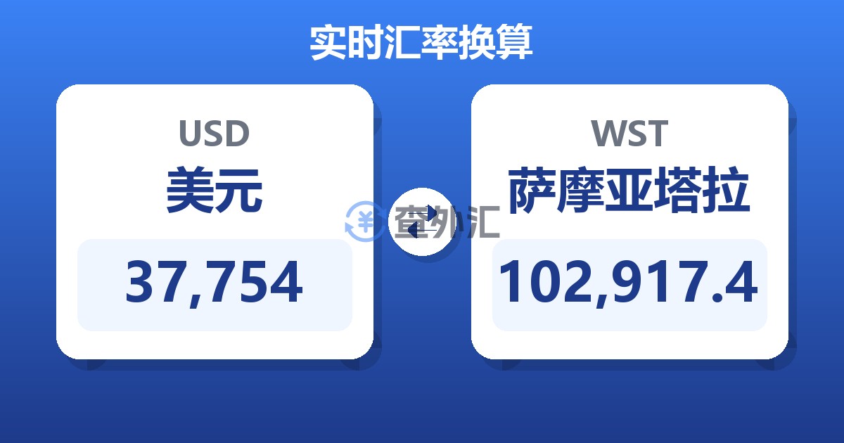 37,754美元兑萨摩亚塔拉
