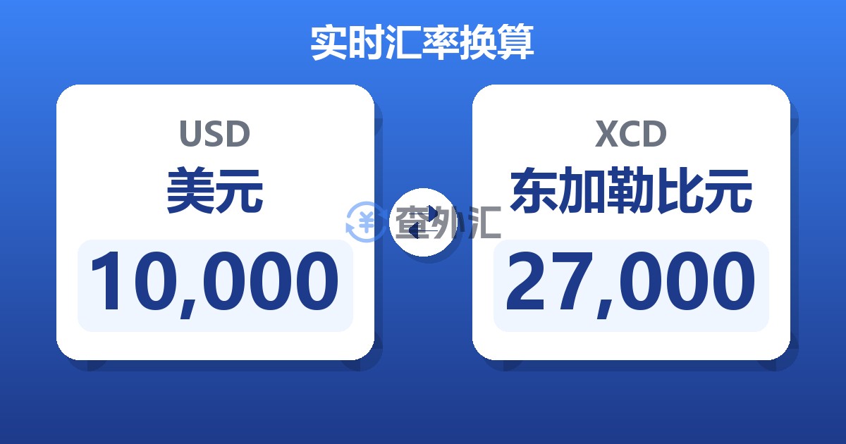 10,000美元兑东加勒比元