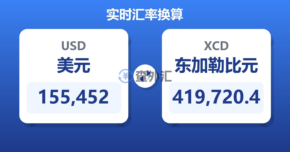 155,452美元兑东加勒比元