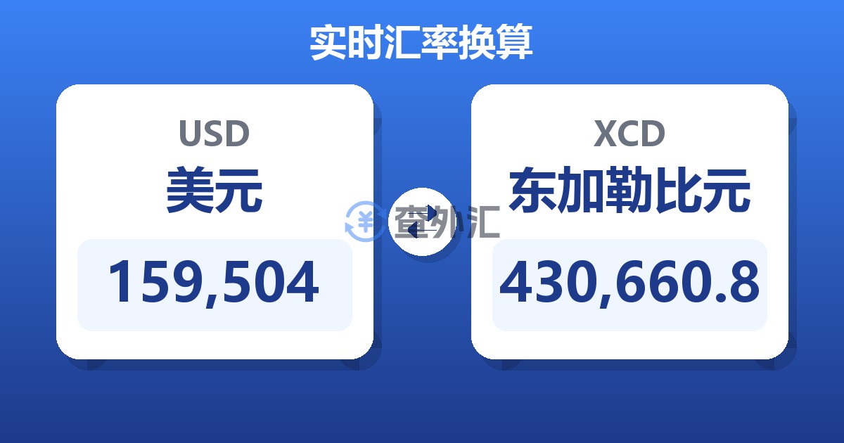 159,504美元兑东加勒比元