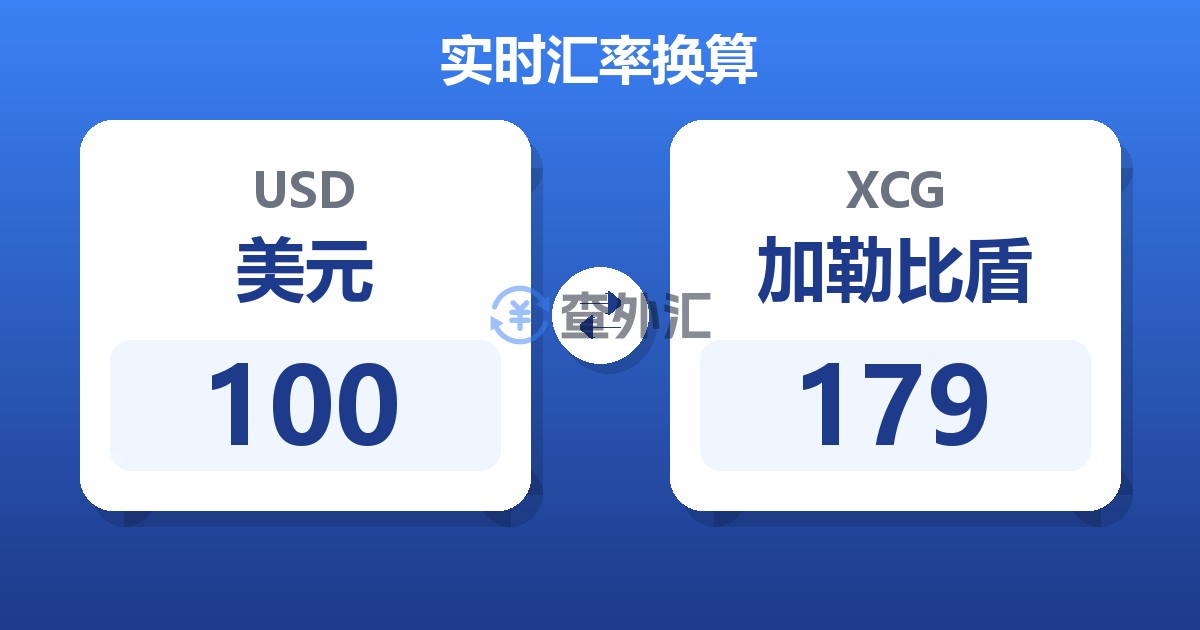 100美元兑加勒比盾