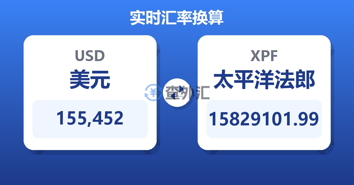 155,452美元兑太平洋法郎