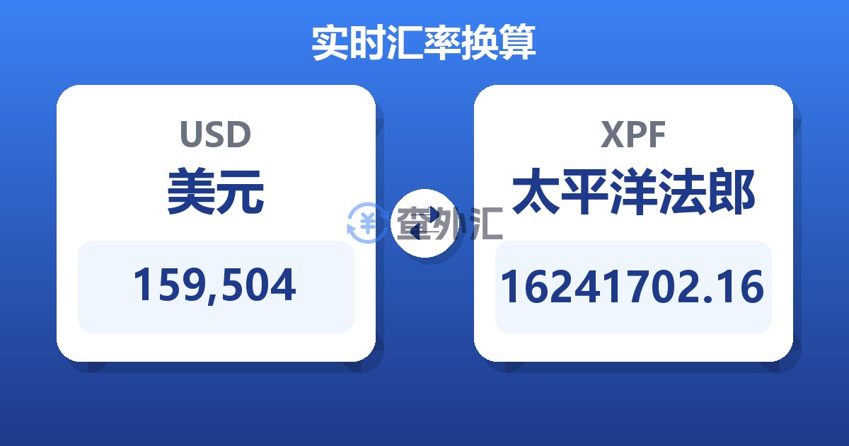 159,504美元兑太平洋法郎