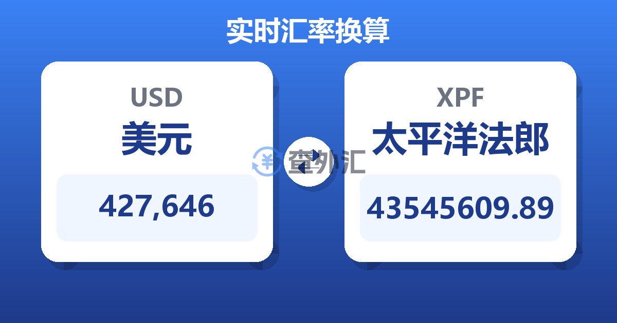 427,646美元兑太平洋法郎
