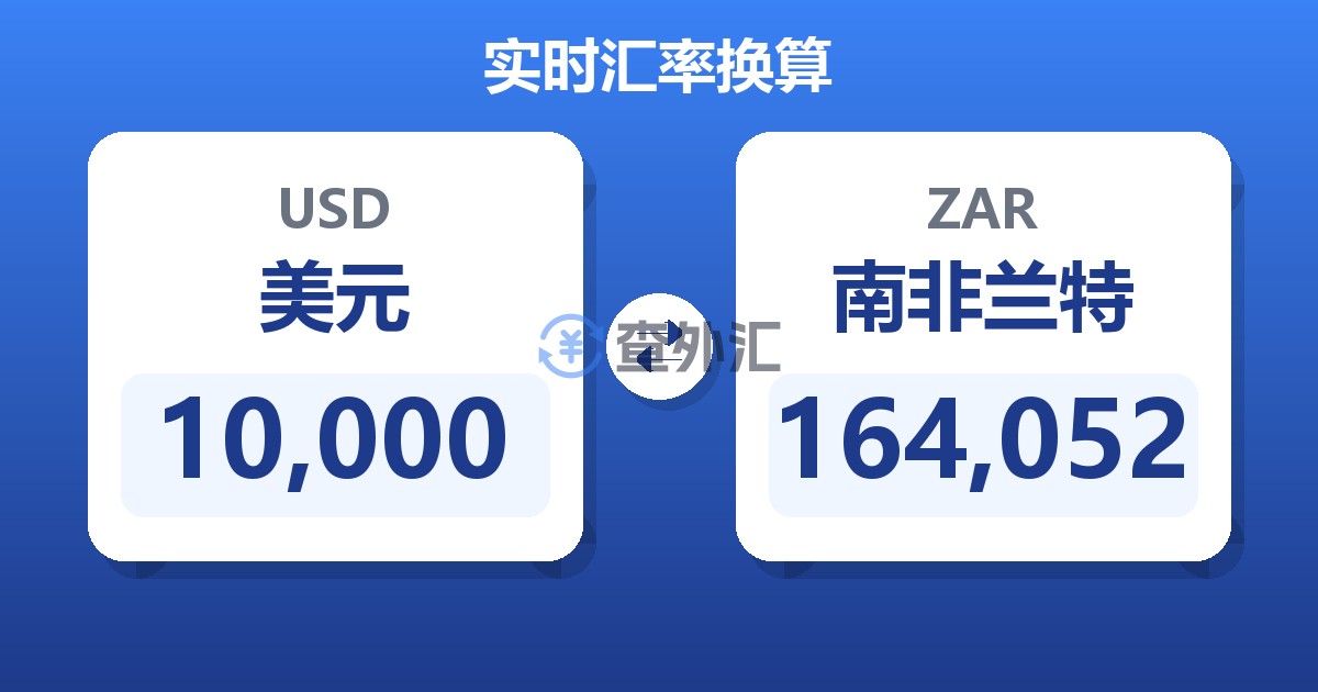 10,000美元兑南非兰特