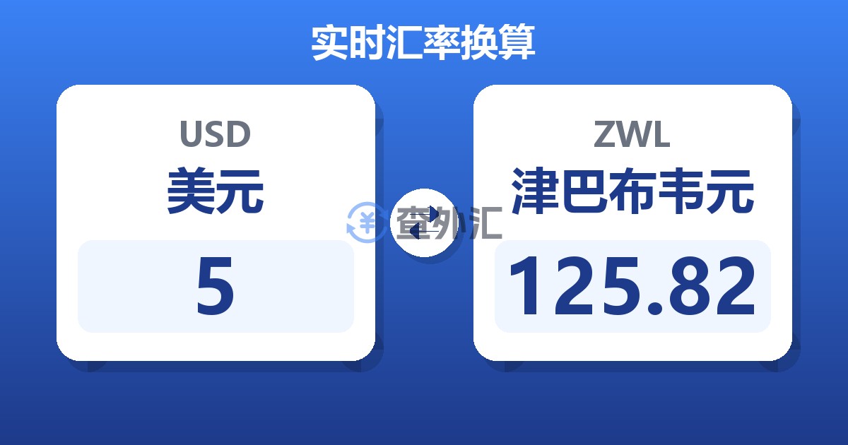 5美元兑津巴布韦元