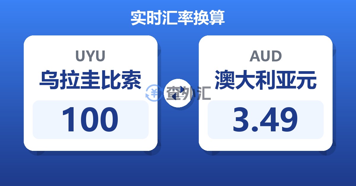100乌拉圭比索兑澳大利亚元