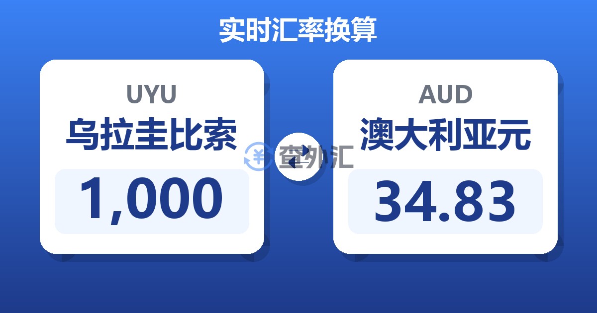 1,000乌拉圭比索兑澳大利亚元