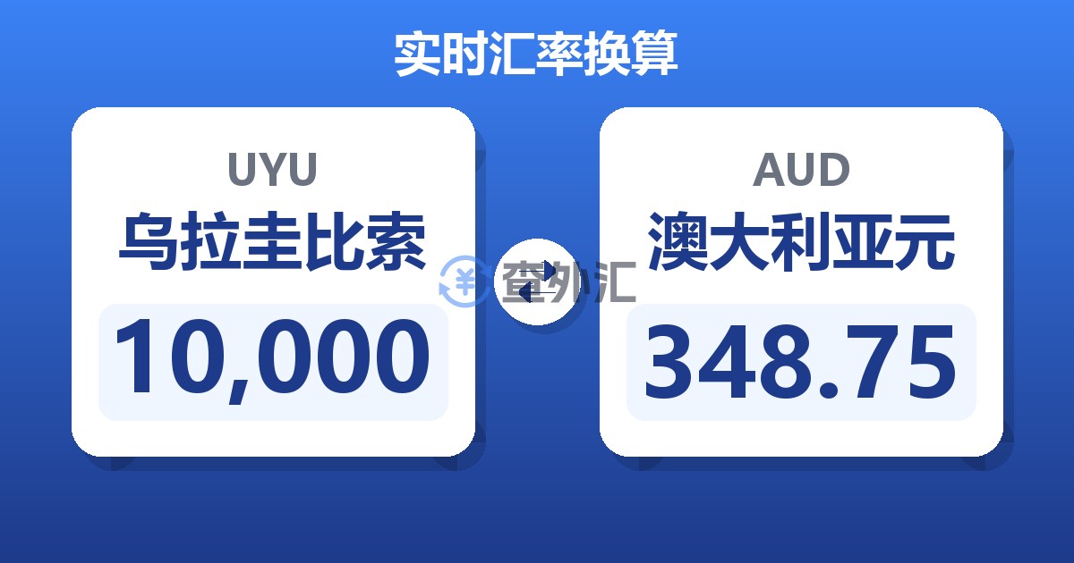 10,000乌拉圭比索兑澳大利亚元