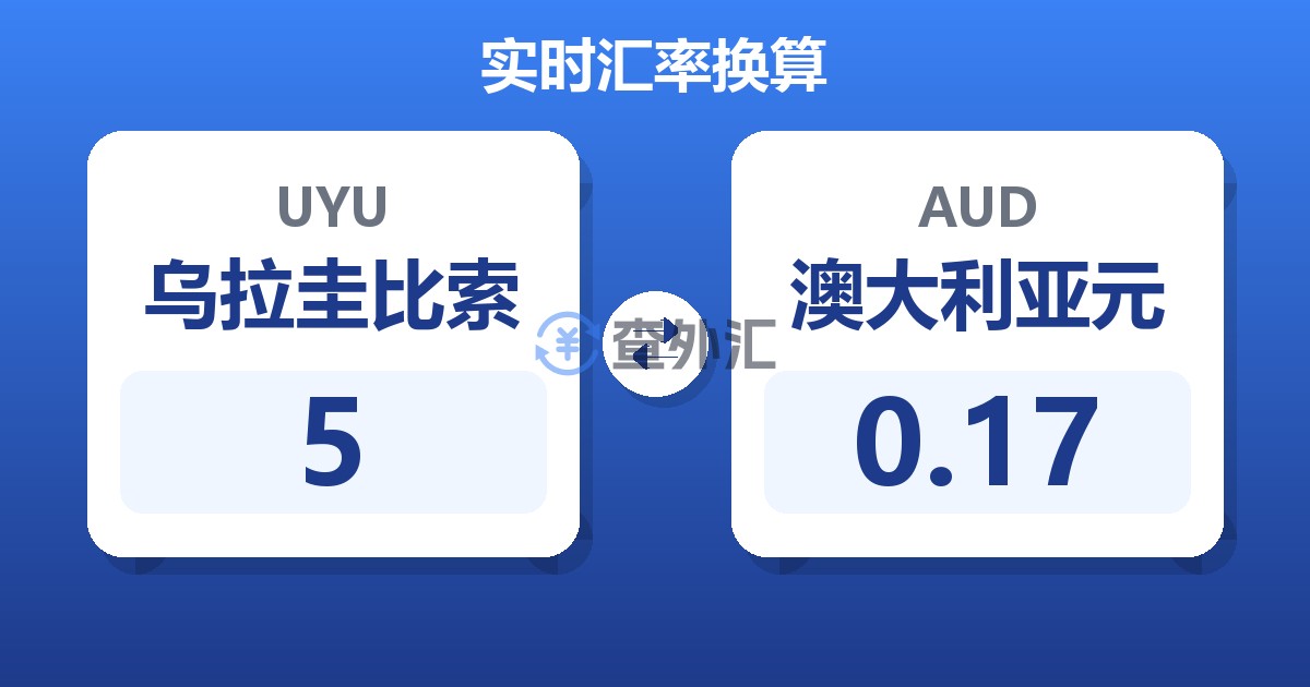 5乌拉圭比索兑澳大利亚元