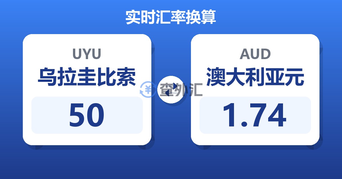 50乌拉圭比索兑澳大利亚元