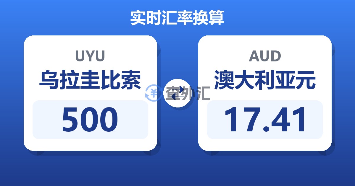 500乌拉圭比索兑澳大利亚元