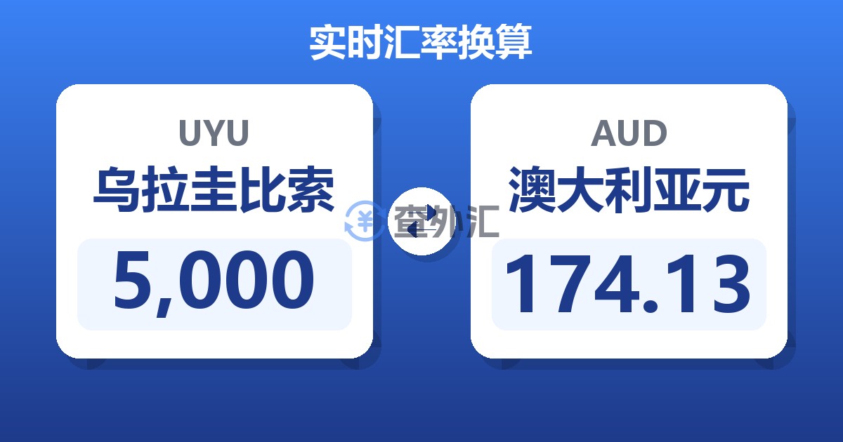 5,000乌拉圭比索兑澳大利亚元