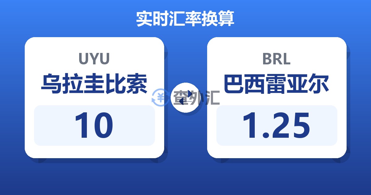 10乌拉圭比索兑巴西雷亚尔