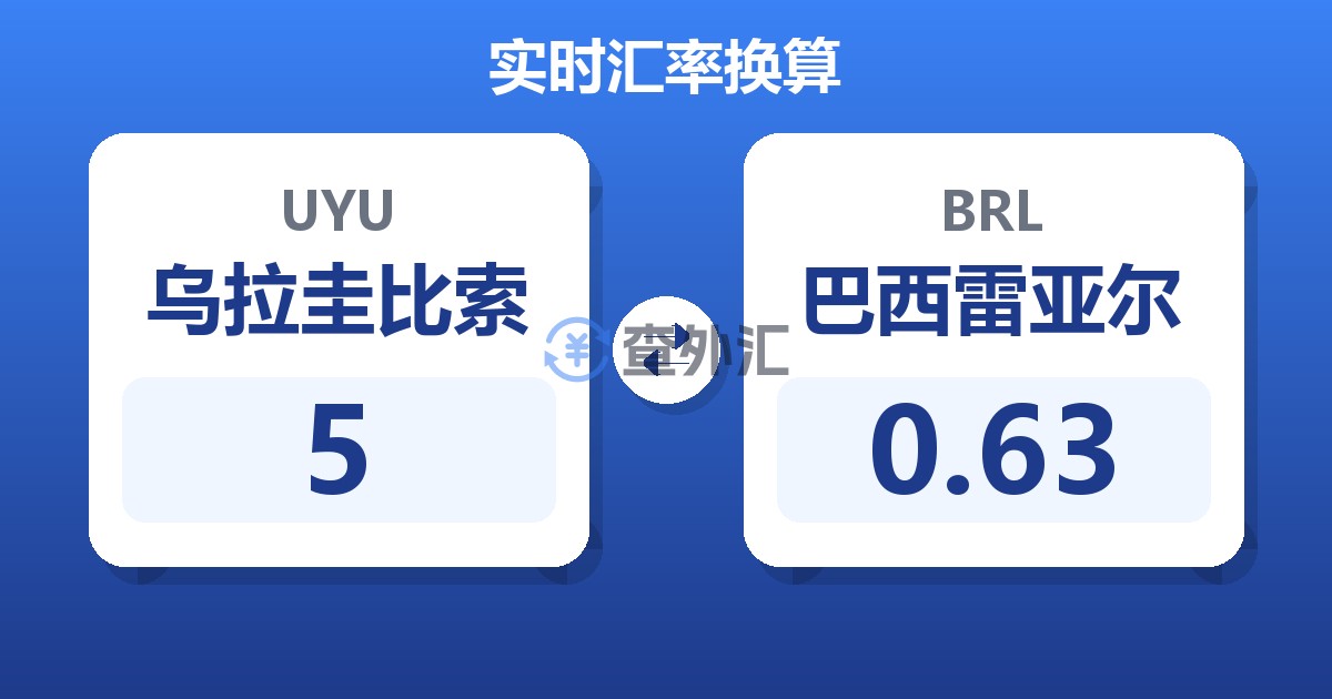 5乌拉圭比索兑巴西雷亚尔